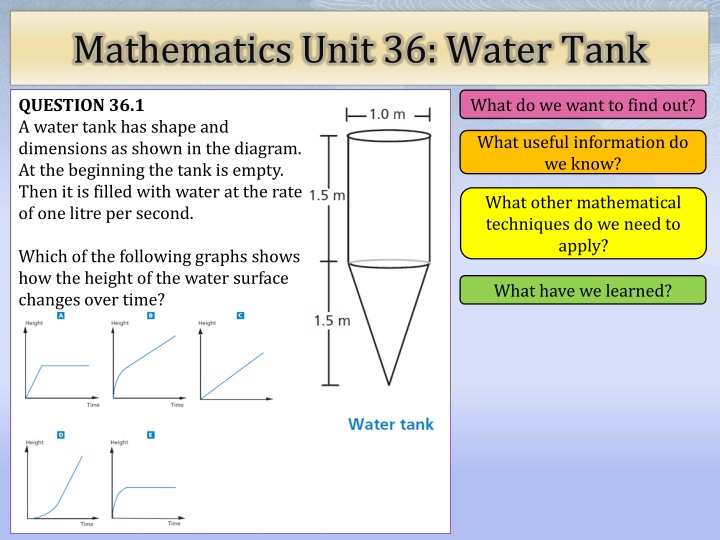 Water Tank Dynamics Through Mathematical Analysis