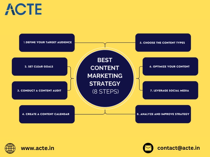 contact@acte in n.w