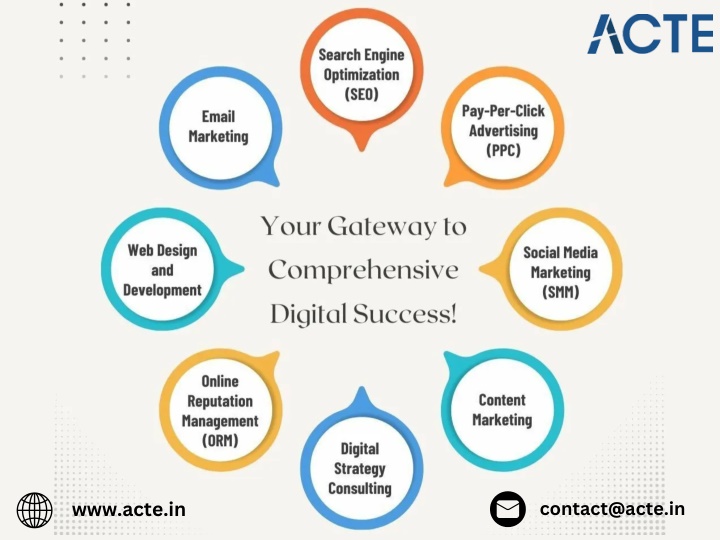 contact@acte in n.w