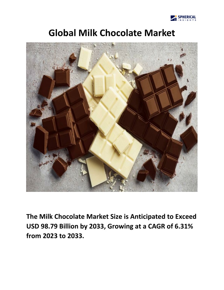 global milk chocolate market n.w