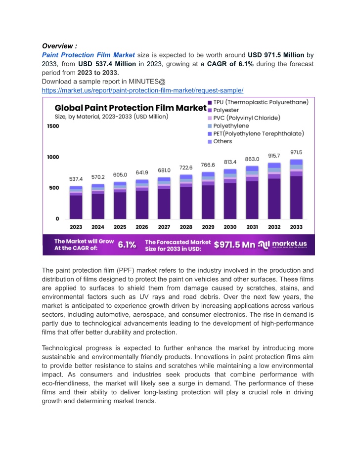 overview paint protection film market size n.w