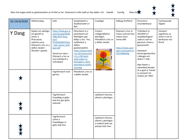 Differentiated Tasks for Learning - Week of 20-24/4/2020