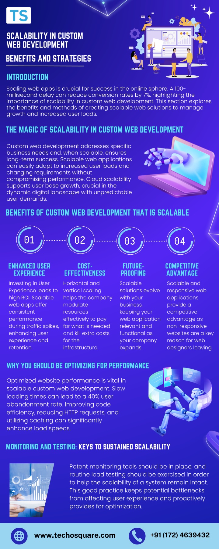scalability in custom web development n.w