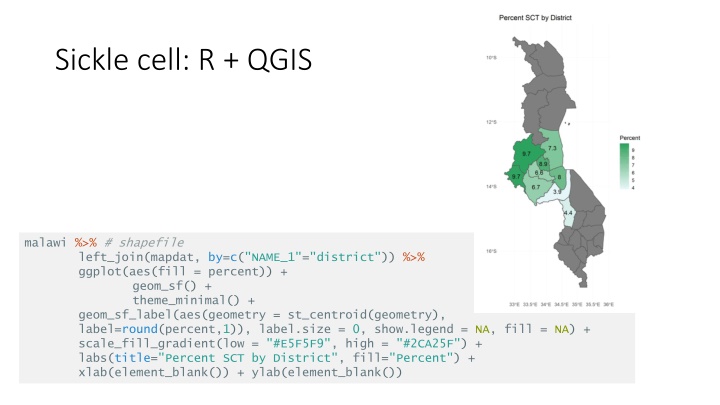Geographic Data Visualization in R and QGIS for Malawi Health Analysis