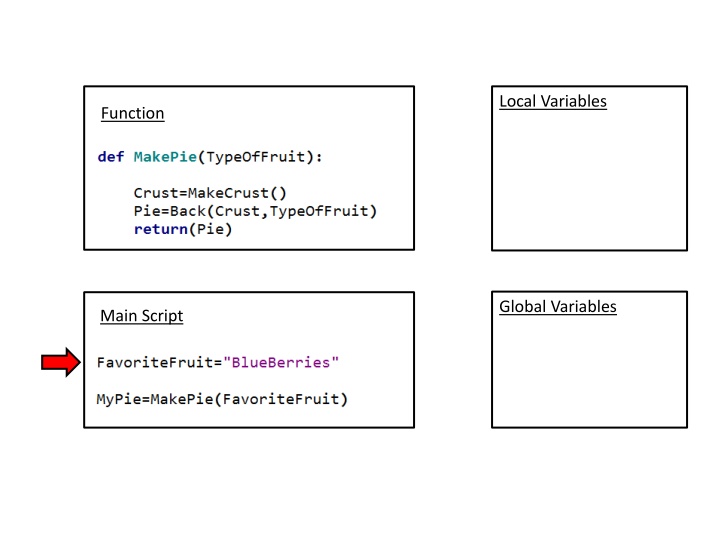 Local and Global Variables Functions in Scripts