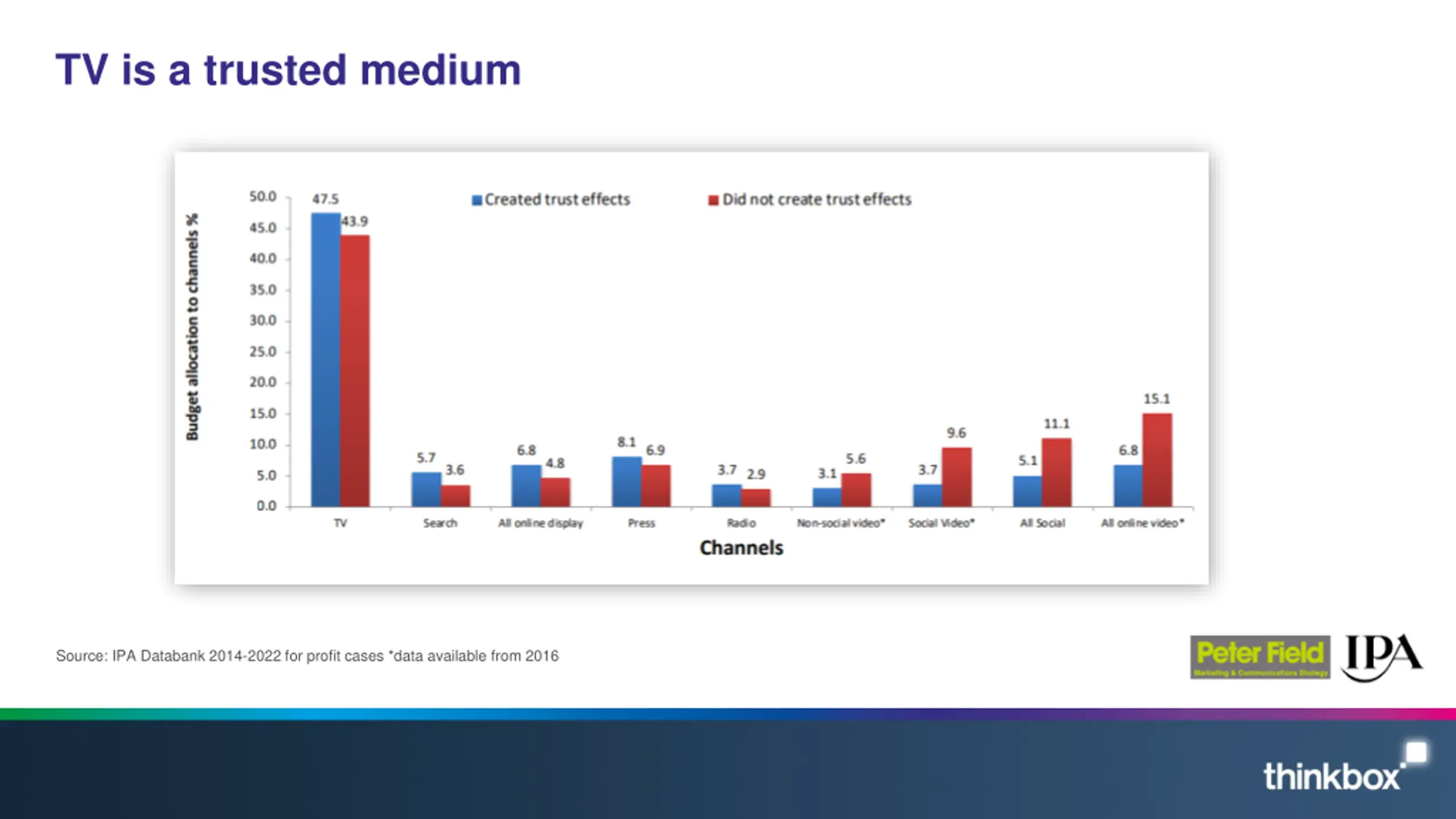 Maximizing TV Effectiveness Through Creative Advertising Strategies