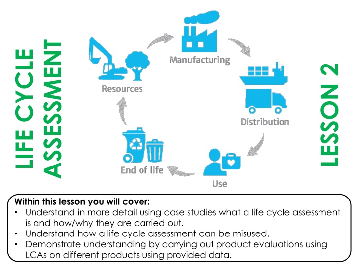 Life Cycle Assessments: Lessons and Applications