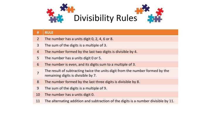 Divisibility Rules for Quick Math Solutions