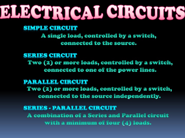 Electrical Circuits: Basics and Wiring Diagrams