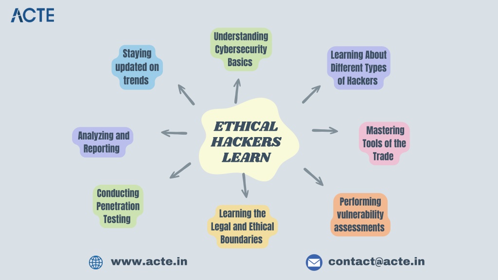 understanding cybersecurity basics l.w