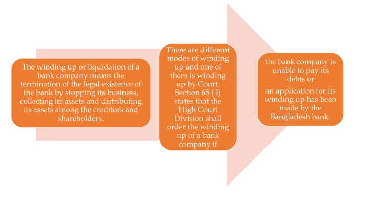 Winding Up of a Bank Company in Bangladesh: Legal Process and Circumstances