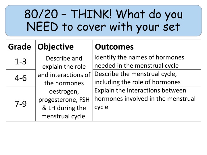 The Hormones in the Menstrual Cycle