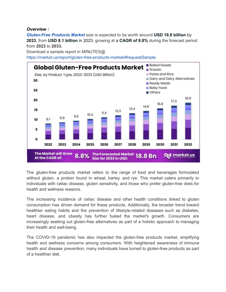 overview gluten free products market size n.w