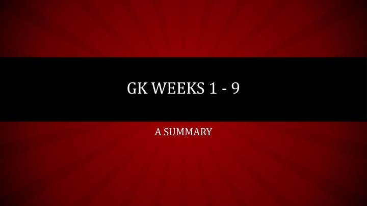 Core Islamic Concepts: GK Weeks 1-9 Summary