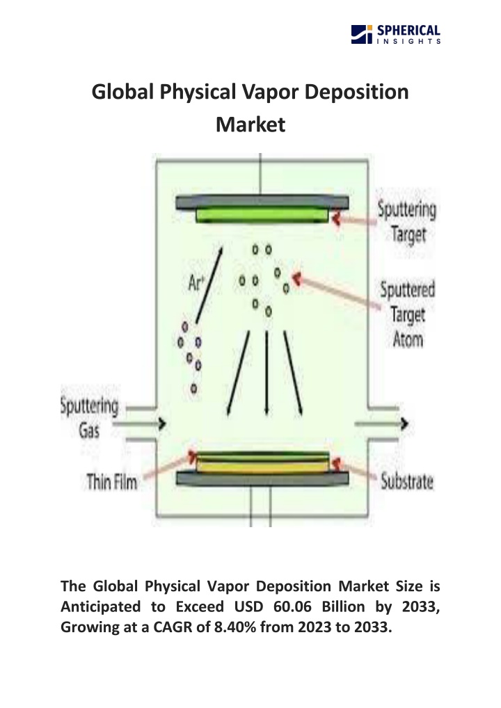 global physical vapor deposition market n.w