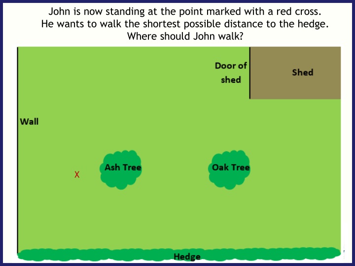 Constructing Perpendiculars: Shortest Distance to a Point