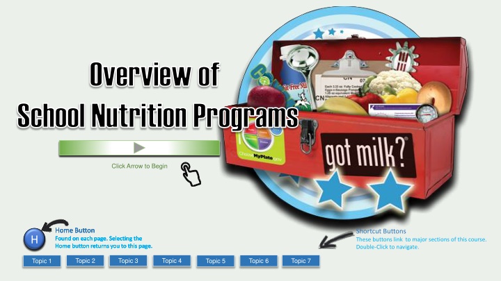 Evolution of School Nutrition Programs in the United States
