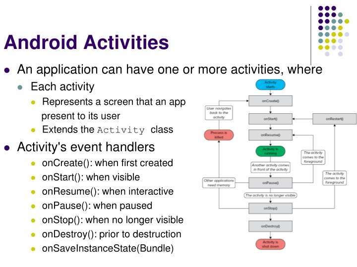 Android Activities: Screens, States, and Handling Changes