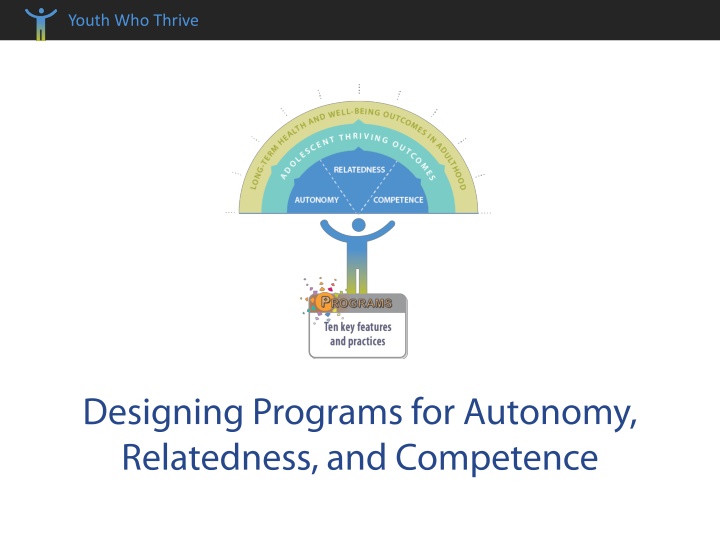 Youth Who Thrive: Program for Long-Term Success