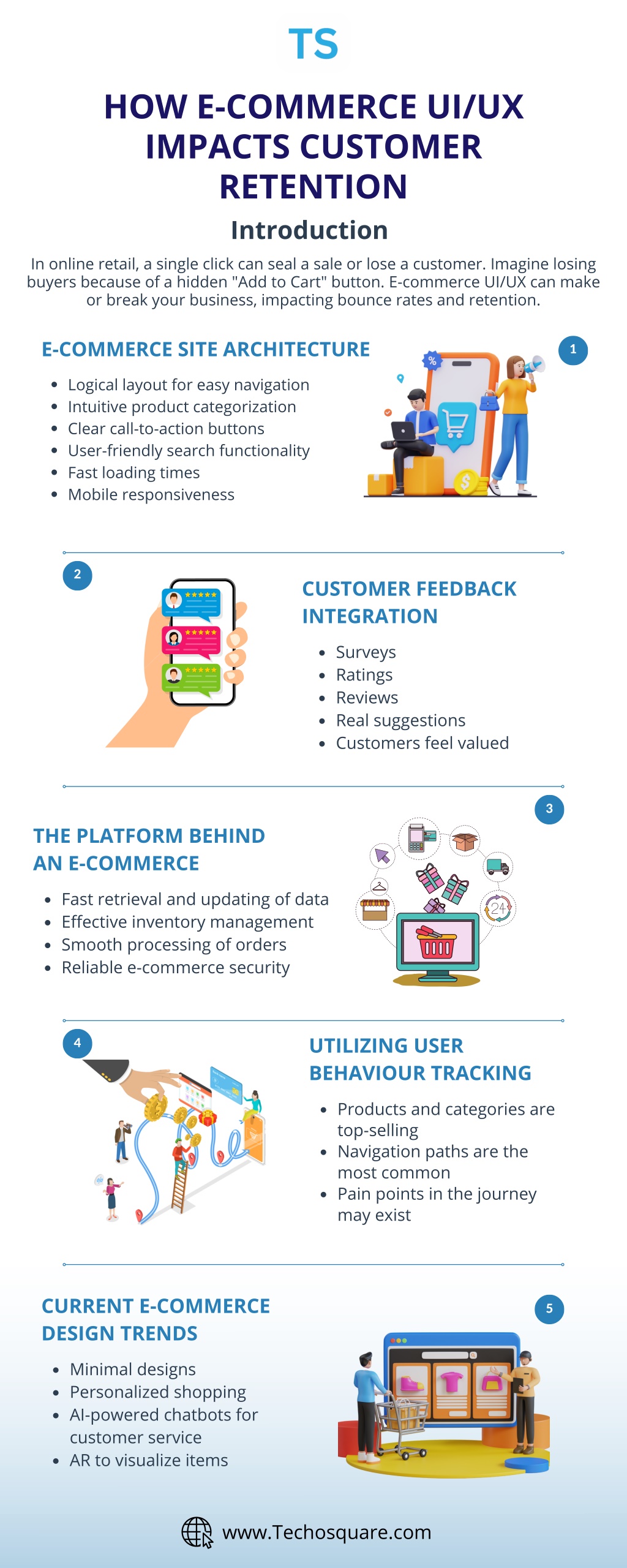 how e commerce ui ux impacts customer retention l.w