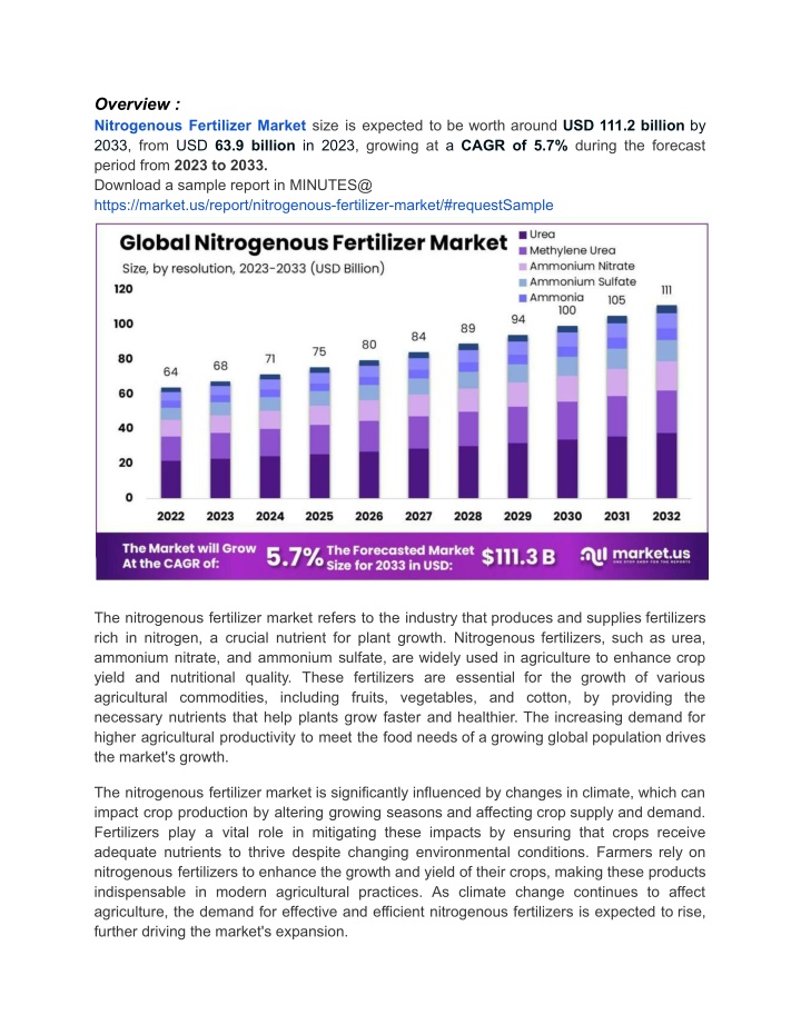 overview nitrogenous fertilizer market size n.w