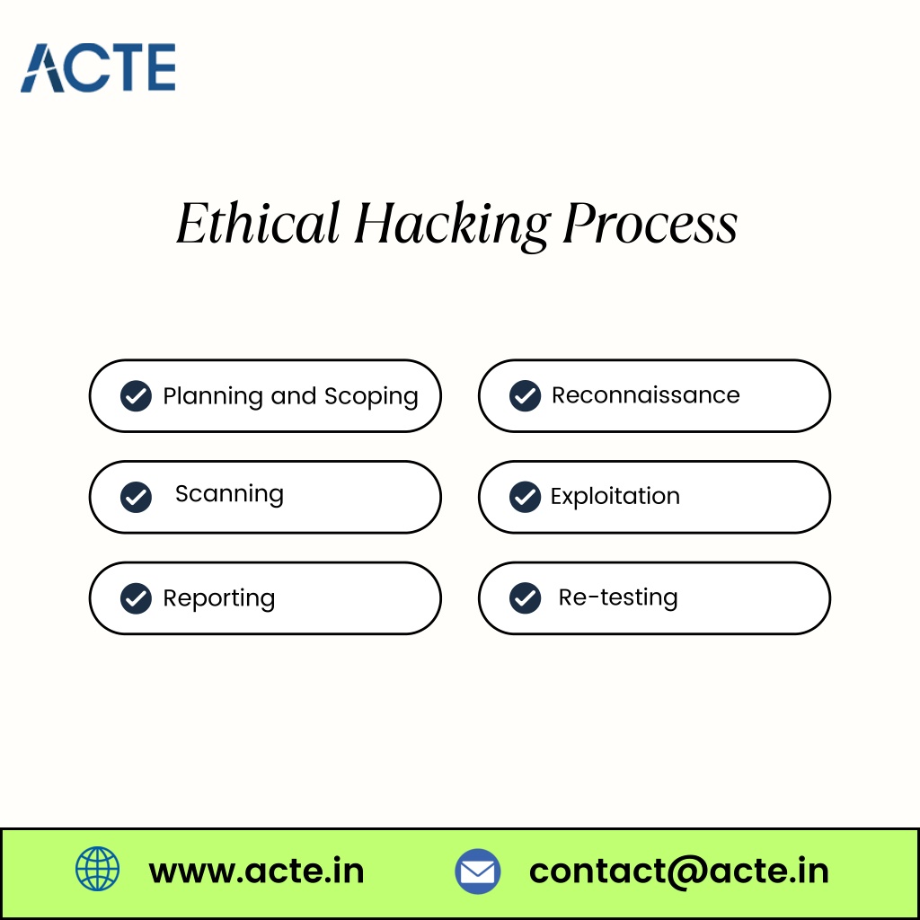 ethical hacking process l.w