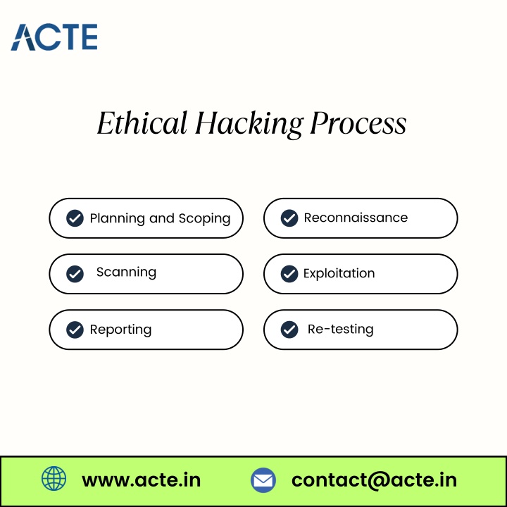 ethical hacking process n.w