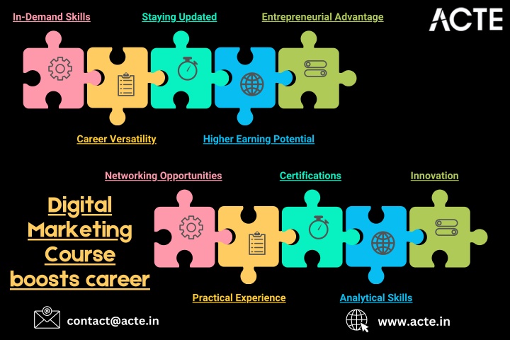 in demand skills n.w