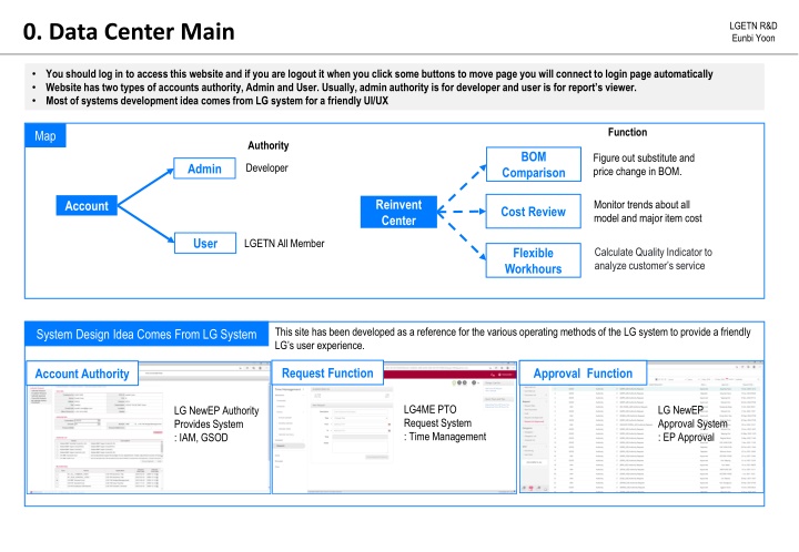 LG System Reference for User Experience Enhancement