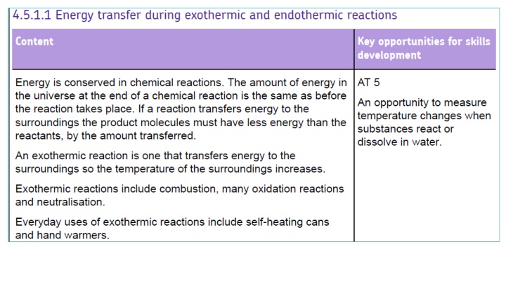Energy Changes in Chemical Reactions Explained