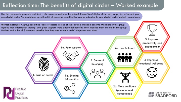 Exploring the Potential Benefits of Digital Circles for Your Community