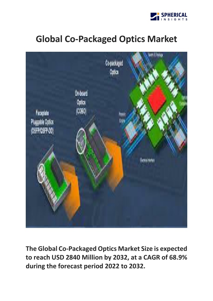 global co packaged optics market n.w