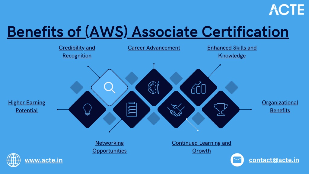 benefits of aws associate certification l.w