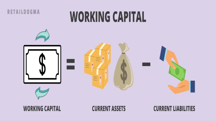 Effective Working Capital Management in Business