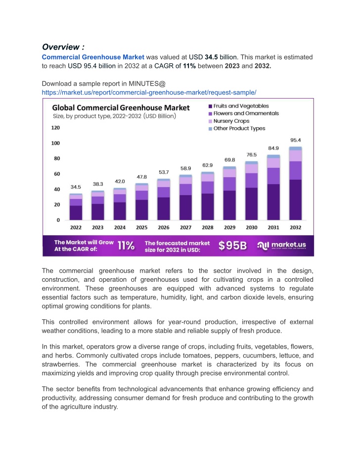overview commercial greenhouse market was valued n.w