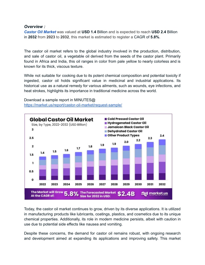 overview castor oil market was valued n.w