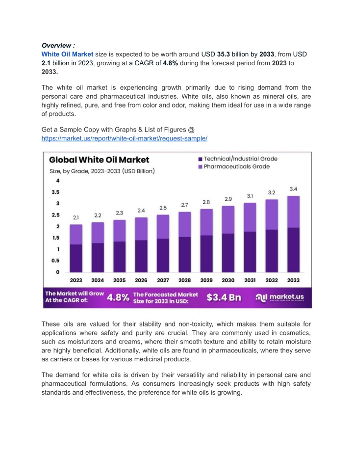overview white oil market size is expected n.w