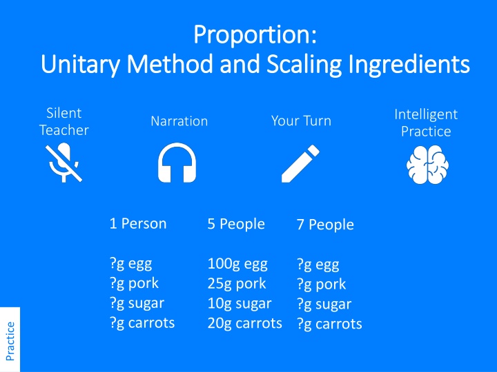 Proportion Method for Scaling Ingredients in Cooking