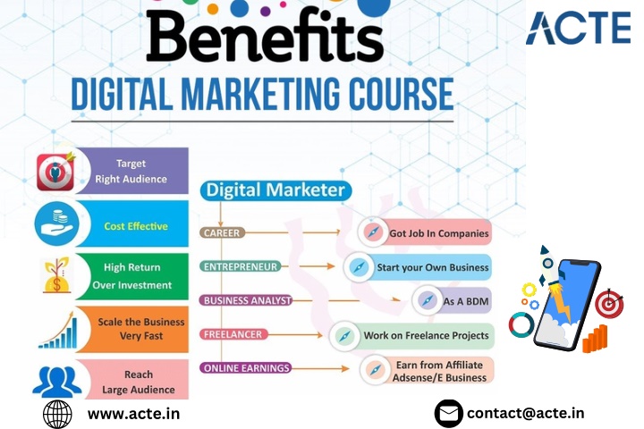 contact@acte in n.w