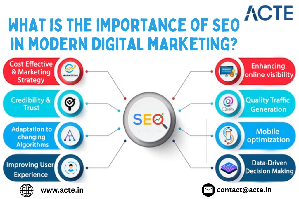 what is the importance of seo in modern digital l.w