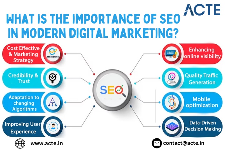 what is the importance of seo in modern digital n.w