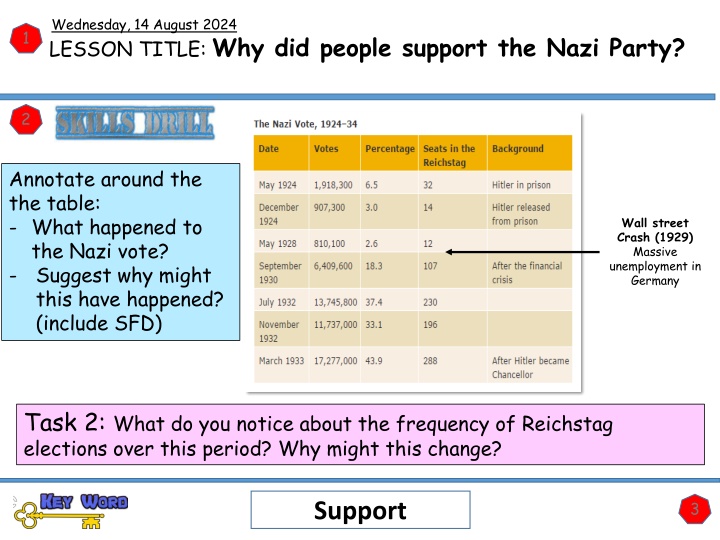 Rise of Nazi Party Support
