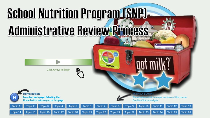 School Nutrition Program (SNP) Administrative Review Process
