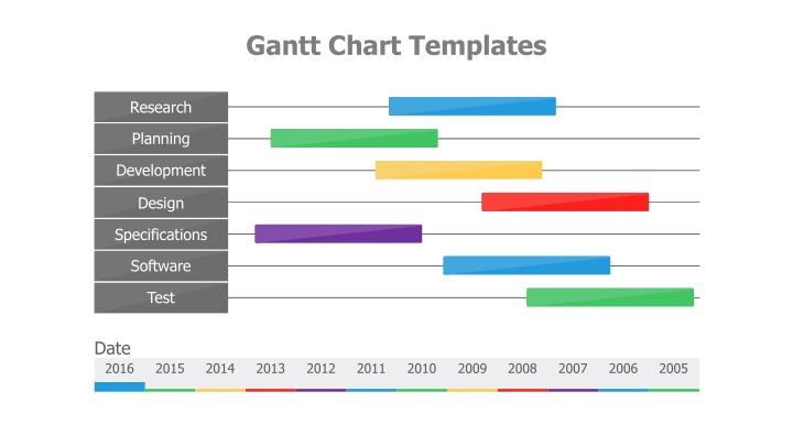 Gantt Chart Templates for Research and Development Projects