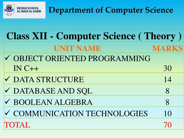 Computer Science Class XII Curriculum Overview