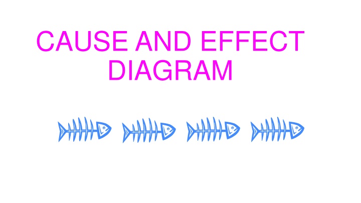 Fishbone Diagrams: A Visual Problem-Solving Tool