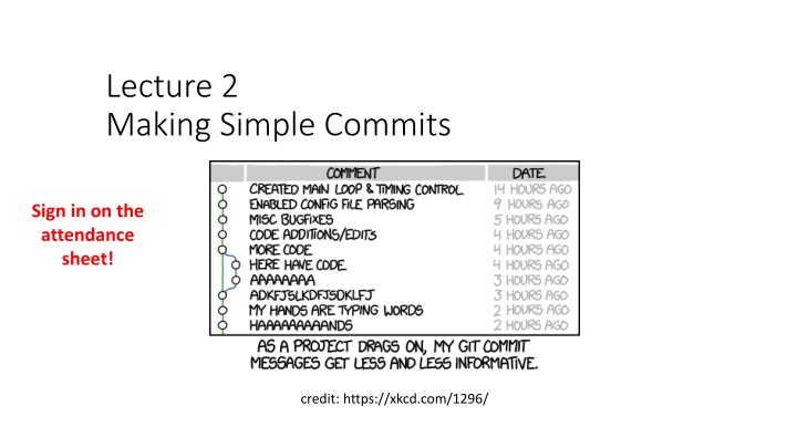 Overview of Git Commit Workflow