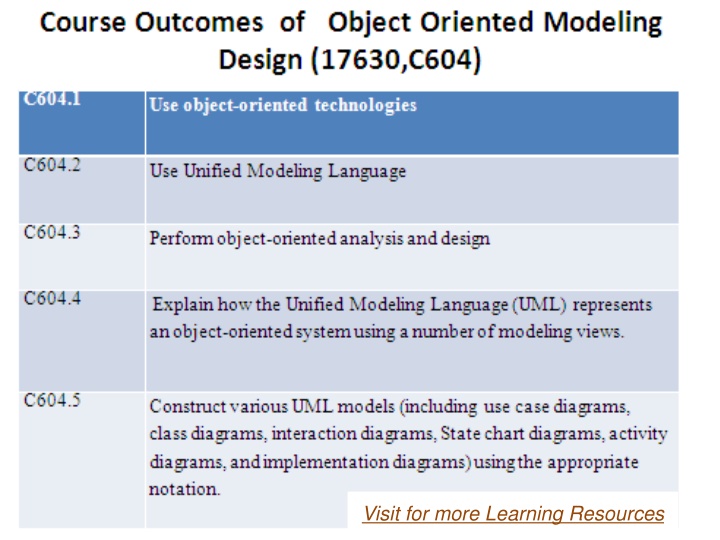 Object Modeling in Software Development