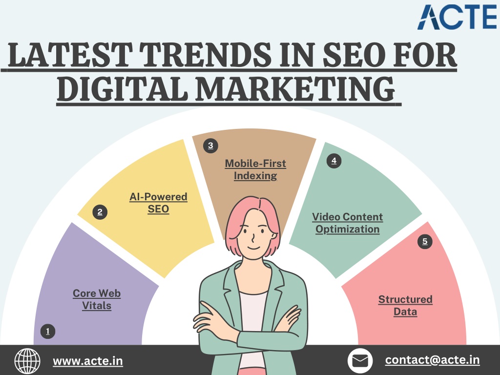 latest trends in seo for digital marketing l.w