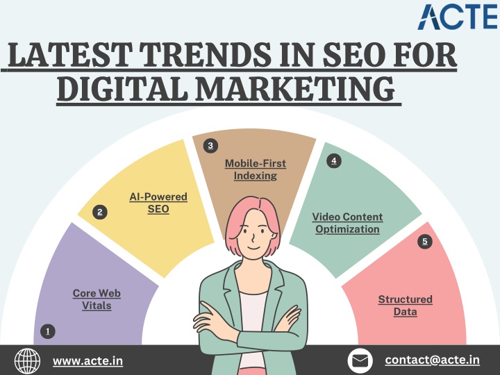 latest trends in seo for digital marketing n.w